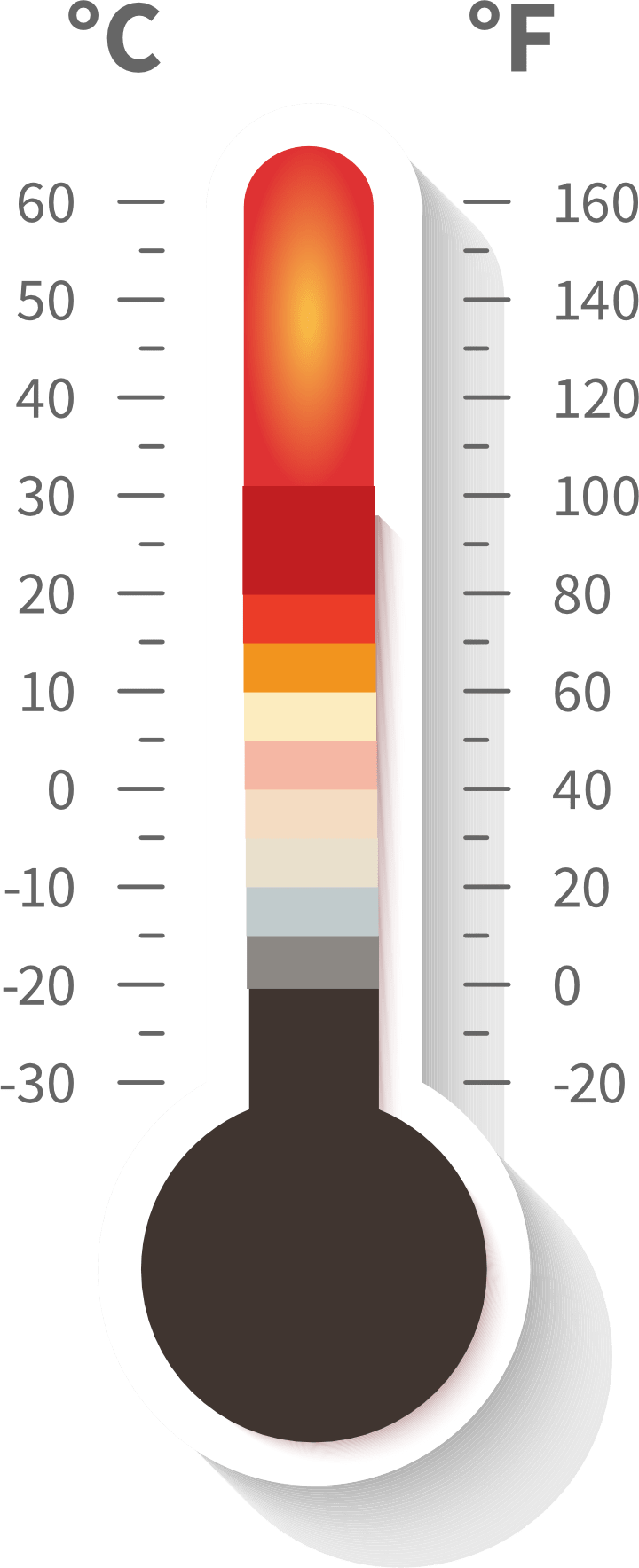 temperature colours